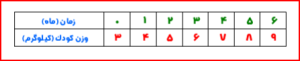 نمایش جدولی تابع در حسابان 