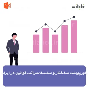 پاورپوینت ساختار و سلسله‌مراتب قوانین در ایران